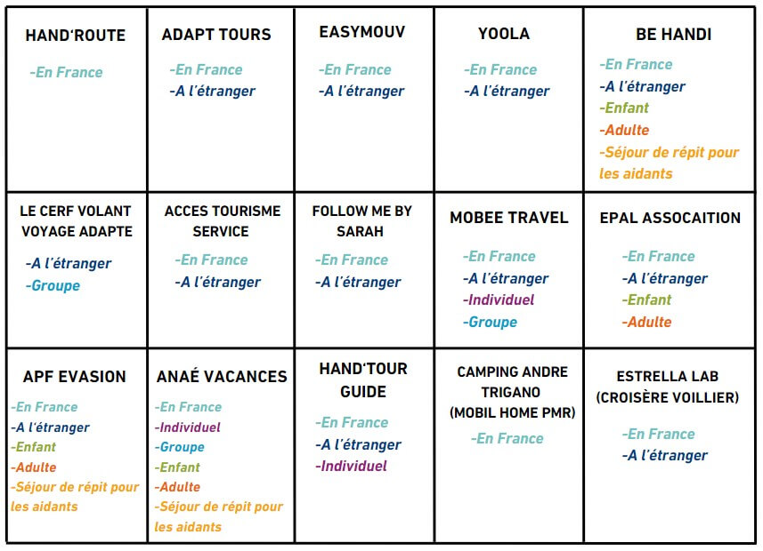 S28_Art.Partir en vacances en fauteuil roulant_V1-tableauagences.jpg